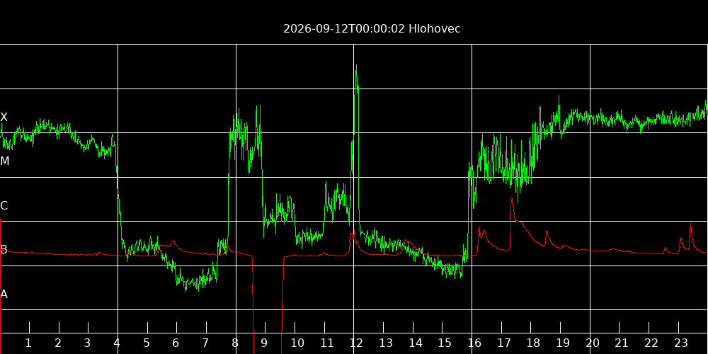 Dynamick� obr�zok